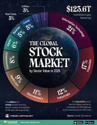 Stock Markets in 2025: Opportunities and Uncertainty for Global Investors